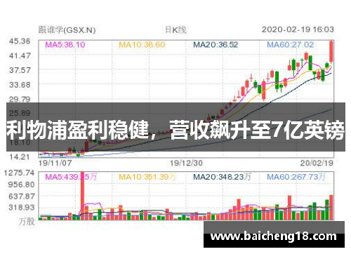 利物浦盈利稳健，营收飙升至7亿英镑